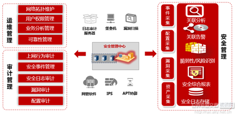 系统集成行业的最新动态与发展趋势