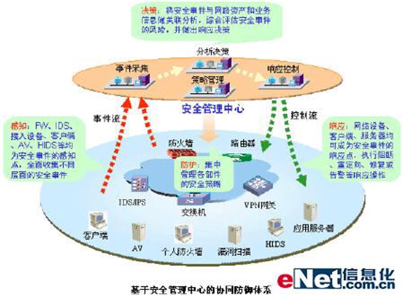 系统集成：连接未来科技之桥